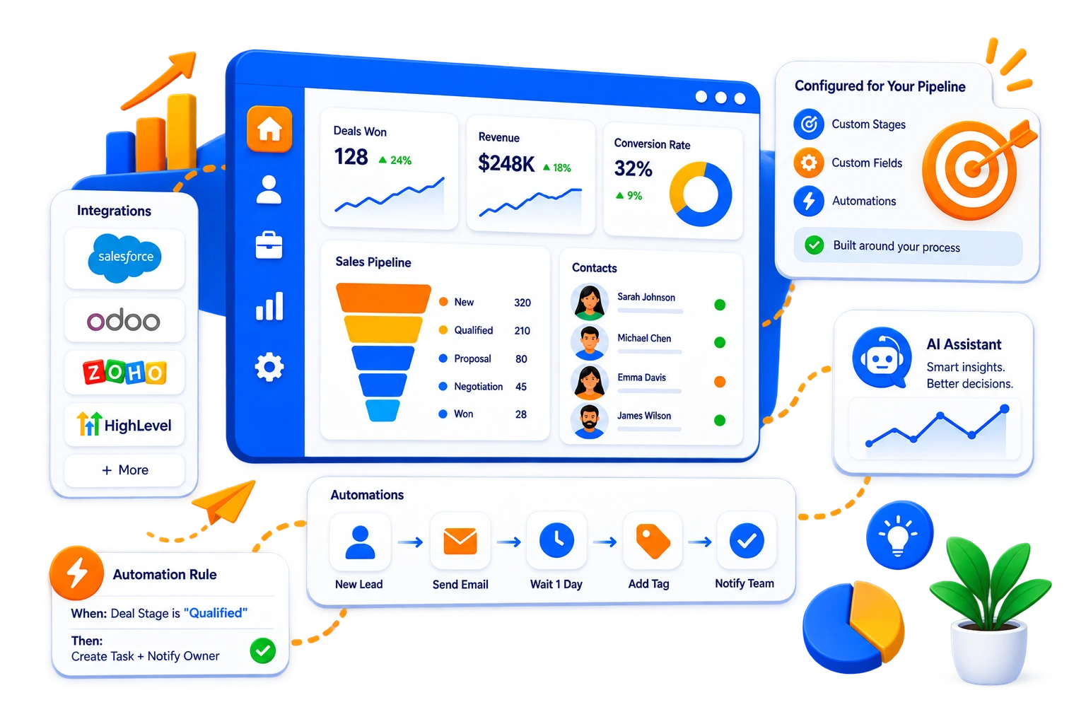 Custom CRM & Automation