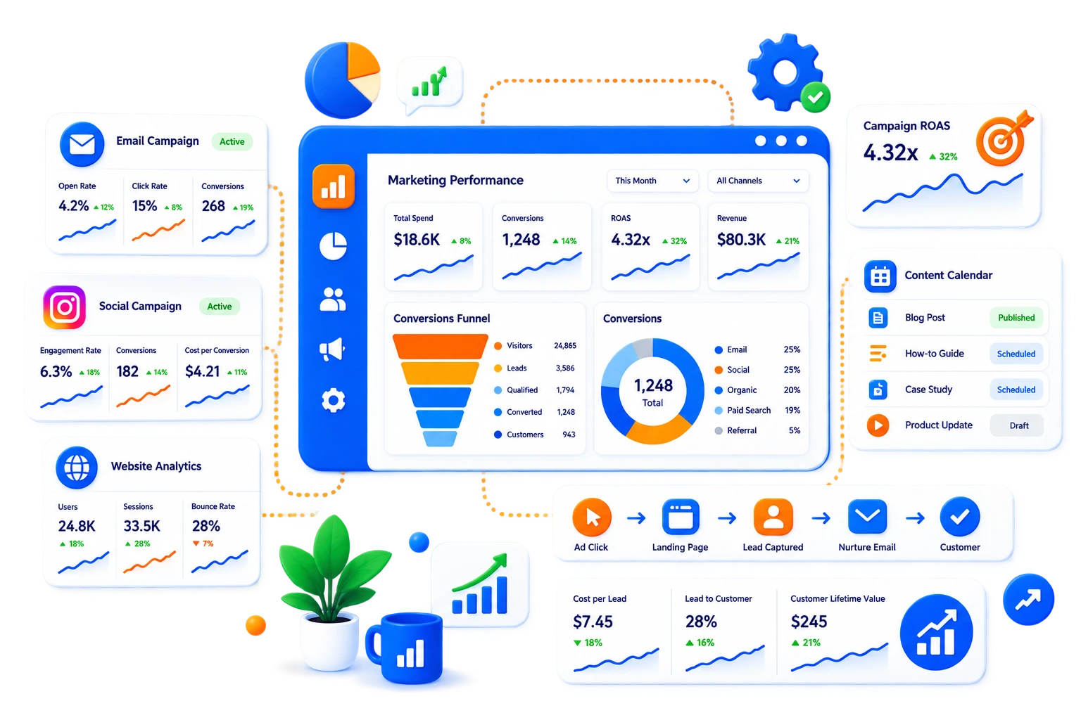 Full-Funnel Marketing